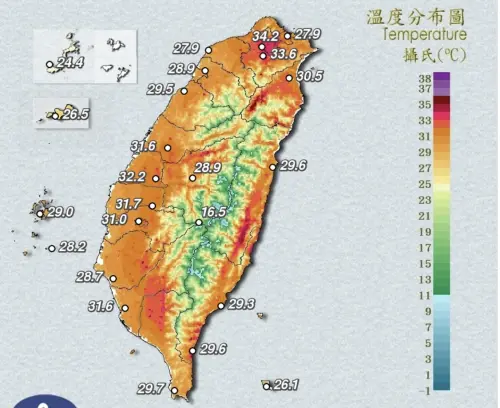 屏東飆36.7度熱爆！全台「高溫排行」出爐　氣象署：還在持續加熱

