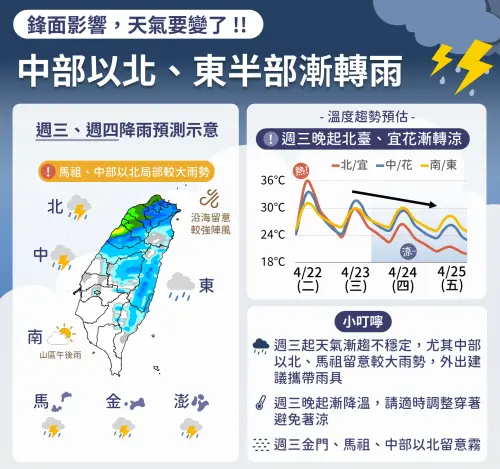 週三、週四有鋒面影響台灣,中部以北、宜蘭要注意大雨、雷雨、強風。(圖/中央氣象署) ▲週三、週四有鋒面影響台灣,中部以北、宜蘭要注意大雨、雷雨、強風。(圖/中央氣象署)