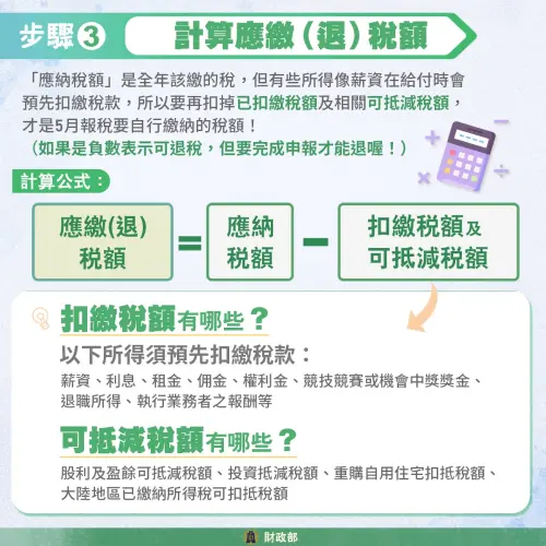 ▲最後算出應繳納或退稅的稅額。（圖／財政部臉書）