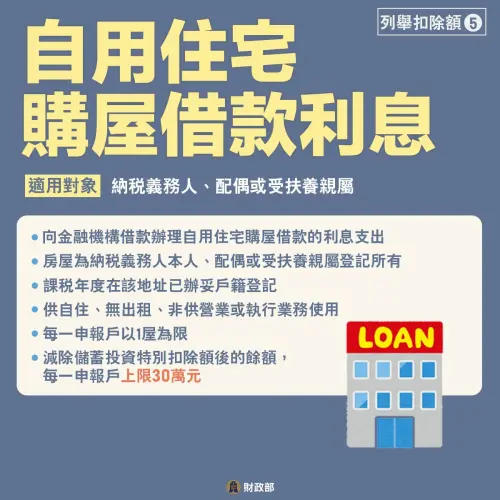 ▲房貸利息只要符合條件，就可列入列舉扣除額抵稅。（圖／財政部臉書）