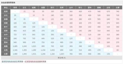 台灣高鐵「板橋-台北」路段票價只要35元,乘車時間7-8分鐘而已。(圖/台灣高鐵官網) ▲台灣高鐵「板橋-台北」路段票價只要35元,乘車時間7-8分鐘而已。(圖/台灣高鐵官網)