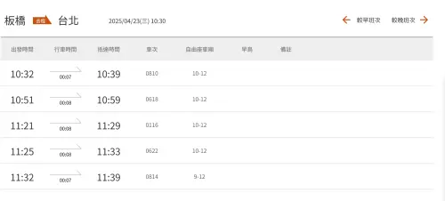 台灣高鐵「板橋-台北」路段班次半小時只有2班次,發車頻率比北捷低不少。(圖/台灣高鐵官網) ▲台灣高鐵「板橋-台北」路段班次半小時只有2班次,發車頻率比北捷低不少。(圖/台灣高鐵官網)