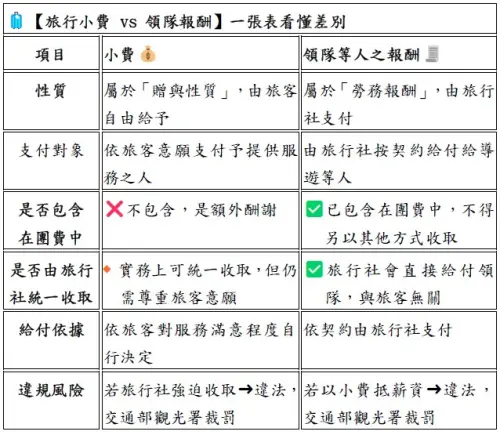 國外旅遊小費怎麼給? 中市法制局:告訴你