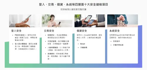 ▲CUBE App 帳戶安全健檢包含了「登入安全」、「交易安全」、「個資安全」以及「系統安全」4大面向。(圖/翻攝國泰世華銀行官網) ▲CUBE App 帳戶安全健檢包含了「登入安全」、「交易安全」、「個資安全」以及「系統安全」4大面向。(圖/翻攝國泰世華銀行官網)