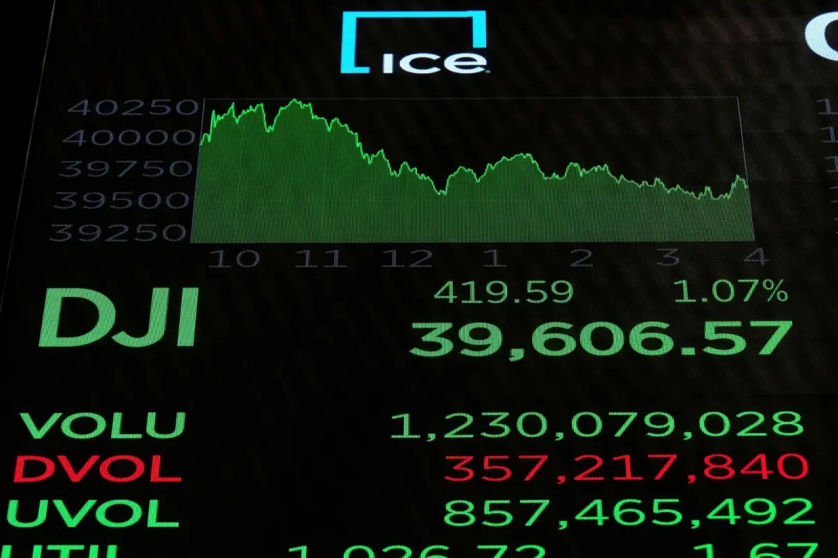 ▲川普有意調降中國關稅，並改口稱不會免除聯準會主席鮑爾的職務，美股連續2天出現報復式反彈，道瓊工業指數23日收漲419點。（圖／美聯社／達志影像）