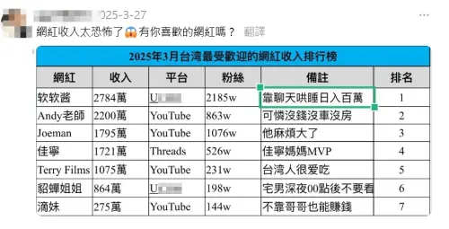 ▲這種討論網紅收入的「釣魚文」,主要是想置入一款語音交友的APP,讓受騙者去下載使用。(圖/翻攝自Threads) ▲這種討論網紅收入的「釣魚文」,主要是想置入一款語音交友的APP,讓受騙者去下載使用。(圖/翻攝自Threads)