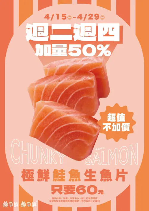 ▲爭鮮「鮭魚生魚片2+1」隱藏優惠被瘋傳，不過已經來到活動尾聲，除了今天，只剩下4月29日最後一天可以吃到實惠的鮭魚生魚片。（圖/爭鮮官網）