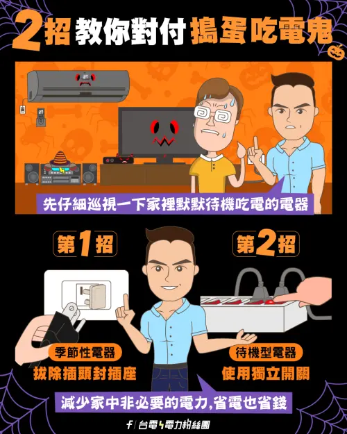 ▲台電建議，可拔除長時間未用的電器插頭，待機型電器最好使用獨立開關的轉接器（延長線），減少家中非必要的電力，省電也省錢。（圖／台電電力粉絲團臉書）