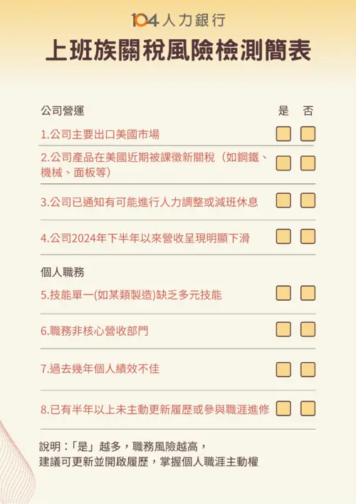 上班族關稅風險檢測簡表。 ▲上班族關稅風險檢測簡表。(圖/104人力銀行提供)
