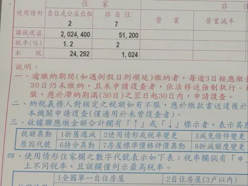房屋稅2.0出事了!同一戶爆「雙重稅率」 台北稅捐處認錯急排查