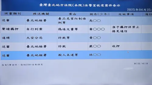 ▲黃呂錦茹重開羈押庭，改裁收押禁見。（圖／翻攝畫面）