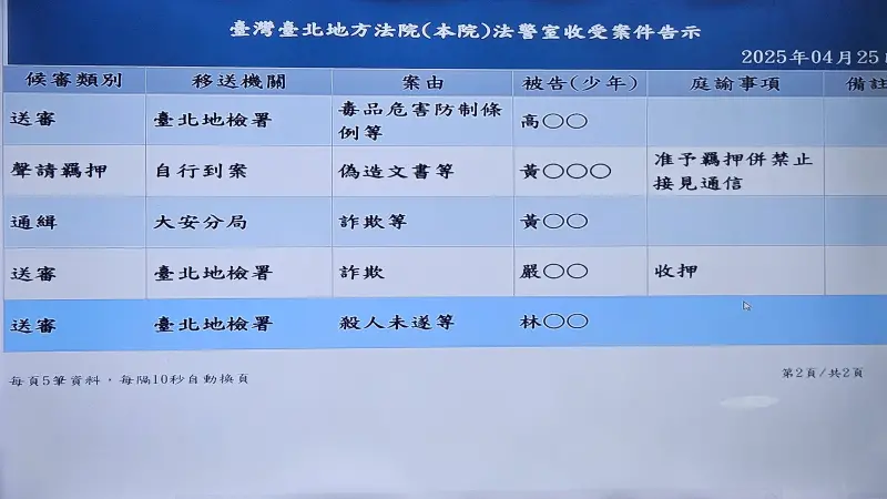 ▲黃呂錦茹重開羈押庭,改裁收押禁見。(圖/翻攝畫面)