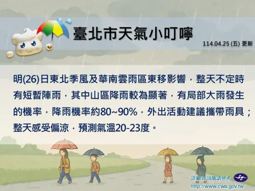 (圖/取自中央氣象署) ▲(圖/取自中央氣象署)