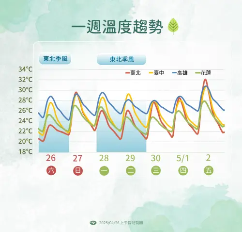 下週一新的鋒面報到,北部和東部的天氣會再次轉濕涼。(圖/中央氣象署提供) ▲下週一新的鋒面報到,北部和東部的天氣會再次轉濕涼。(圖/中央氣象署提供)