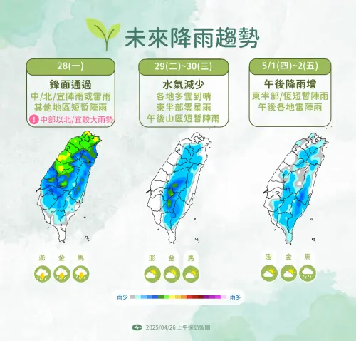 下週二至週六北部天氣穩定,中南部雖然白天多雲到晴,但也不排除午後局部陣雨。(圖/中央氣象署提供) ▲下週二至週六北部天氣穩定,中南部雖然白天多雲到晴,但也不排除午後局部陣雨。(圖/中央氣象署提供)