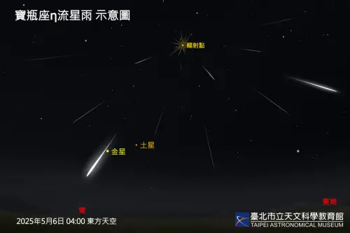 寶瓶座η流星雨的母體是著名的「哈雷彗星」,速度可達每秒65.4公里。(圖/台北市天文館提供) ▲寶瓶座η流星雨的母體是著名的「哈雷彗星」,速度可達每秒65.4公里。(圖/台北市天文館提供)