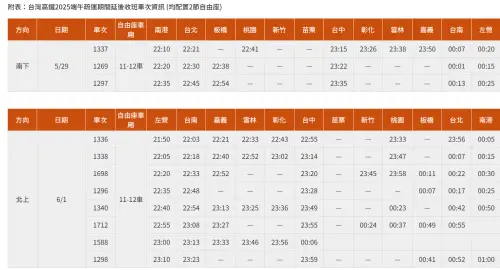 高鐵端午節疏運時刻 ▲高鐵端午節疏運時刻表。(圖/高鐵公司)