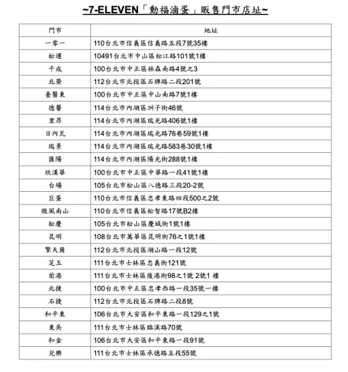▲7-11動福滷蛋(圖/7-ELEVEN提供) ▲7-11動福滷蛋(圖/7-ELEVEN提供)