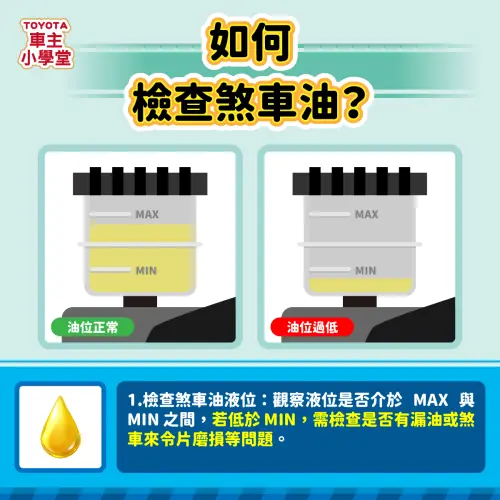 ▲想要檢查煞車油該不該更換，最直觀的方式就是「打開引擎蓋、找到煞車油儲存罐、觀察液位是否介於 MAX 與 MIN 之間」。（圖／Toyota 提供）