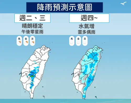 週二、週三水氣減少,各地天氣為多雲到晴,只有東半部有零星短暫雨。(圖/中央氣象署) ▲週二、週三水氣減少,各地天氣為多雲到晴,只有東半部有零星短暫雨。(圖/中央氣象署)