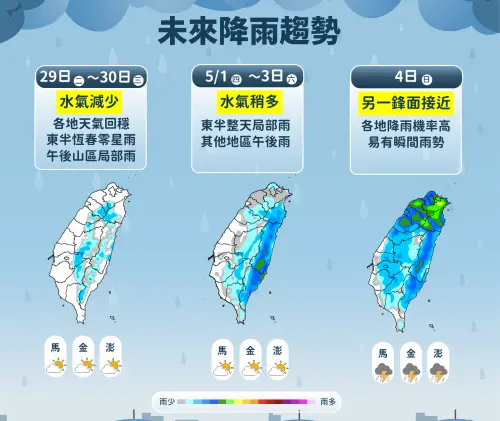 週二、週三鋒面遠離,天氣穩定許多,但週四水氣增多,週日則有鋒面再次影響。(圖/中央氣象署) ▲週二、週三鋒面遠離,天氣穩定許多,但週四水氣增多,週日則有鋒面再次影響。(圖/中央氣象署)