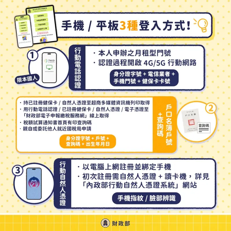 ▲網路報稅,手機及平板3種登入方式。(圖/財政部提供)