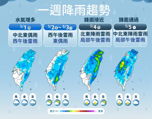 台灣週四開始水氣增加,降雨機率提高,週末還有鋒面影響,全台有雨。(圖/中央氣象署) ▲台灣週四開始水氣增加,降雨機率提高,週末還有鋒面影響,全台有雨。(圖/中央氣象署)
