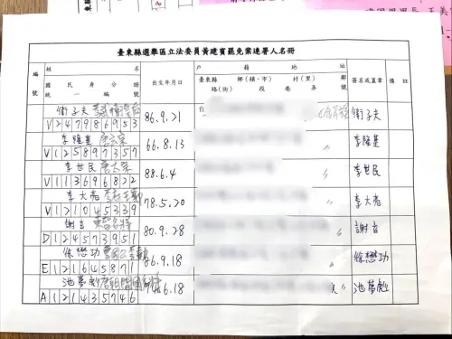 唐太宗、唐玄宗都來罷免?罷團收惡搞連署書嘆:被強制上歷史課