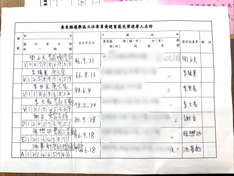 ▲台東罷團「台東挫賓」今（29）日PO出一封惡搞連署信件，連署人都是千年前的歷史人物。（圖／取自「台東挫賓行動－罷免黃建賓立委」FB粉專）