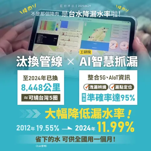 漏水率降至11.99%、每月省下1個月用水 水利署積極培育AI人才