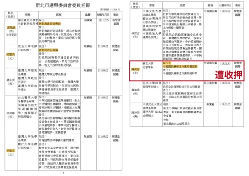 卓冠廷 ▲卓冠廷揭露新北市選委會名單。(圖/卓冠廷臉書)