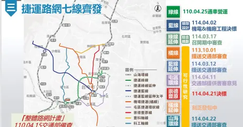 護「3子」起手式!盧秀燕揭大台中捷運時代 3度感謝生力軍藍委 ▲台中市政府公布「捷運7線齊發」的最新時程與路線規劃圖。(圖/台中市政府提供,2025.04.29)