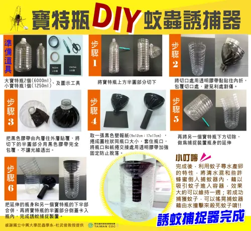 ▲保特瓶捕蚊器製作步驟。（圖／衛福部提供）