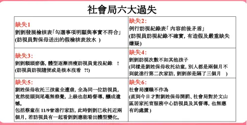 ▲剴剴案劉姓保母認罪虐童，市議員洪婉臻列北市社會局6疏失。（圖／洪婉臻辦公室提供）