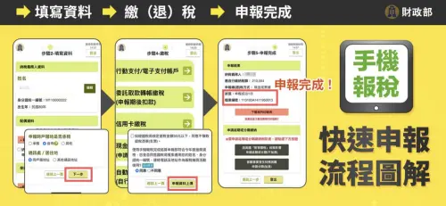 ▲綜合所得稅手機申報流程。（圖／財政部）