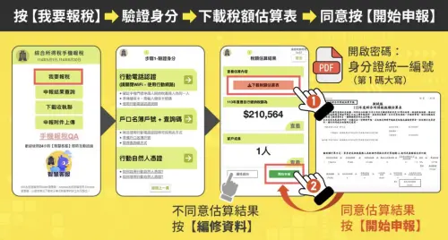 ▲綜合所得稅手機申報流程。（圖／財政部）