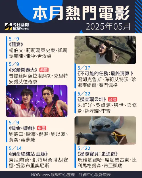 ▲5月熱門電影上映資訊表。(圖/NOWnews製) ▲5月熱門電影上映資訊表。(圖/NOWnews製)