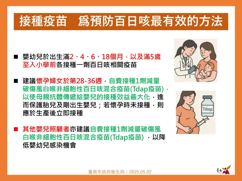 ▲南市今天公布確診一例百日咳病例衛生局呼籲，接種疫苗是預防百日咳最有效的方式。(圖／南市府提供)