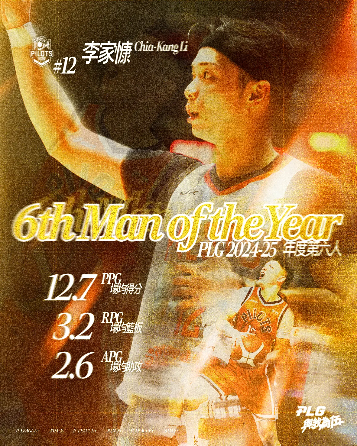 ▲P. LEAGUE+ 5月1日公布2024-25球季年度第六人及年度新人王，桃園璞園領航猿的李家慷從板凳出發卻繳出先發的成績，亮眼的表現幫助他拿下生涯首座年度第六人獎項。（圖／PLG提供）