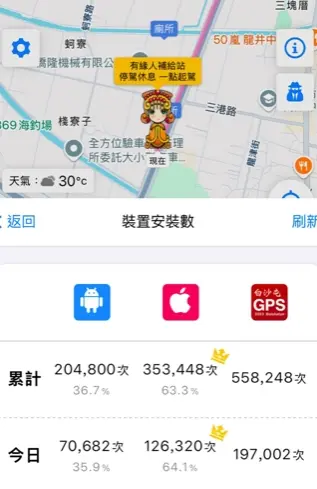 ▲吳政賢公布今年白沙屯媽祖啟程後一個上午的APP下載量,去年整趟才88萬,今年才第一天就衝破55萬。(圖/吳政賢Threads) ▲吳政賢公布今年白沙屯媽祖啟程後一個上午的APP下載量,去年整趟才88萬,今年才第一天就衝破55萬。(圖/吳政賢Threads)