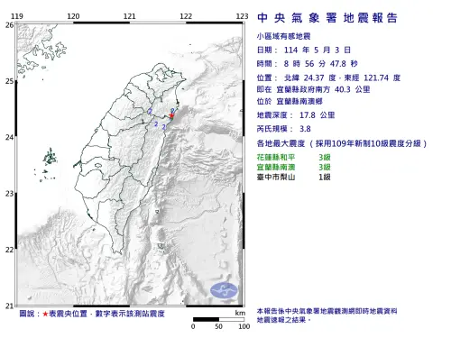 快訊/地牛翻身了!宜蘭8:56規模3.8地震 最大震度3、花蓮也有感