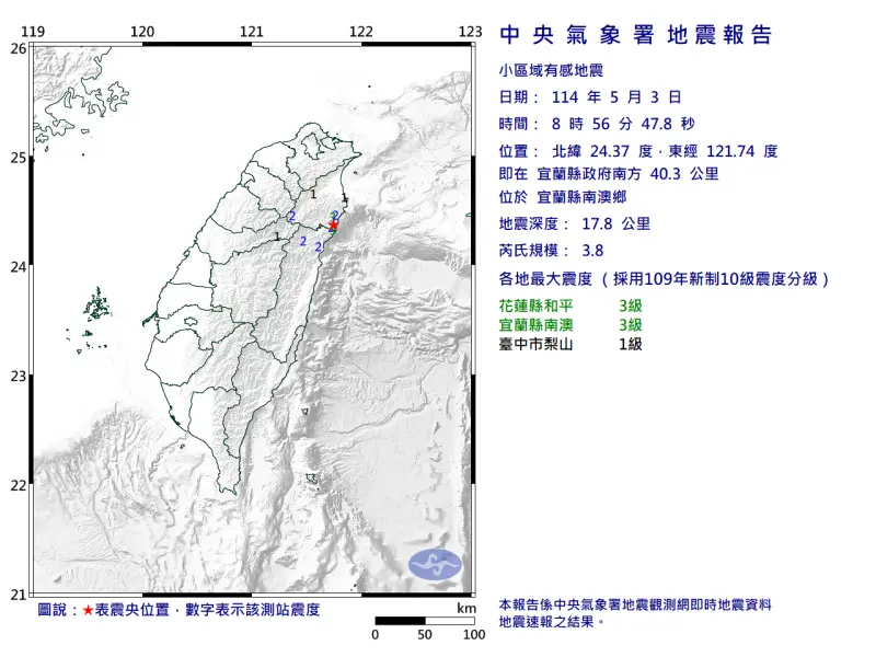 快訊／地牛翻身了！宜蘭8:56規模3.8地震　最大震度3、花蓮也有感