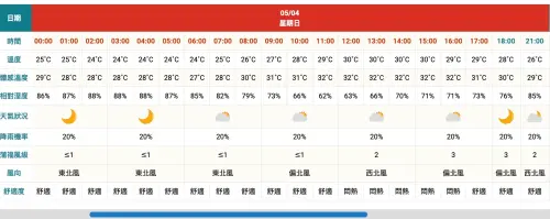 雲林縣明日水氣增加,天氣轉為多雲時陰,不過午後還是悶熱,建議隨時補充水分。(圖/翻攝自中央氣象署) ▲雲林縣明日水氣增加,天氣轉為多雲時陰,不過午後還是悶熱,建議隨時補充水分。(圖/翻攝自中央氣象署)