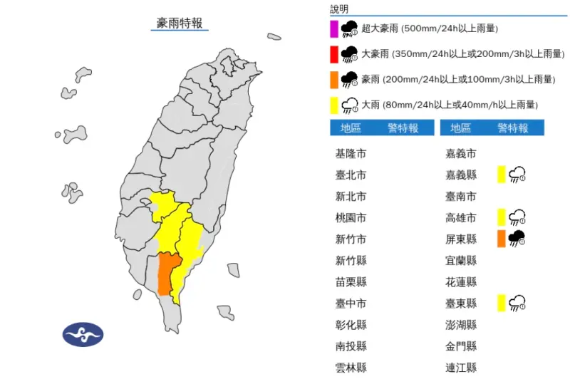 快訊／雨勢升級了！屏東等4縣市「豪雨特報」　注意雷擊、強陣風