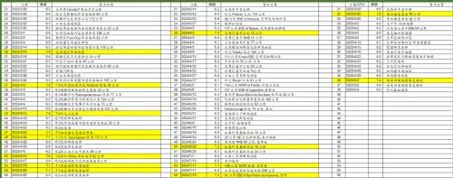 2025年至今,全球共有38個規模6以上地震,在時間序上已追上2024年。(圖/郭鎧紋提供) ▲2025年至今,全球共有38個規模6以上地震,在時間序上已追上2024年。(圖/郭鎧紋提供)
