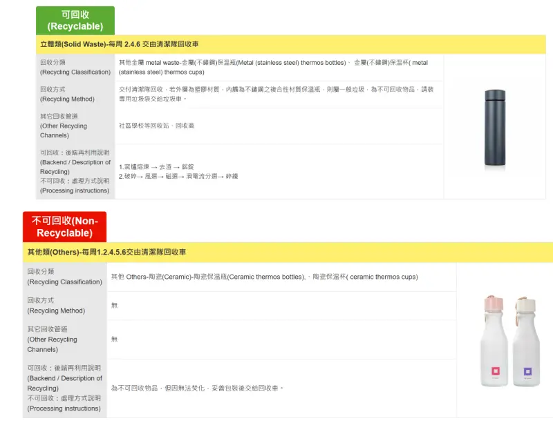 ▲目前市面上保溫杯除了傳統的金屬、不鏽鋼材質之外，還有許多陶瓷製材質，其中金屬與不鏽鋼為可回收物，陶瓷則是一般垃圾。（圖／台北市資源回收入口網）