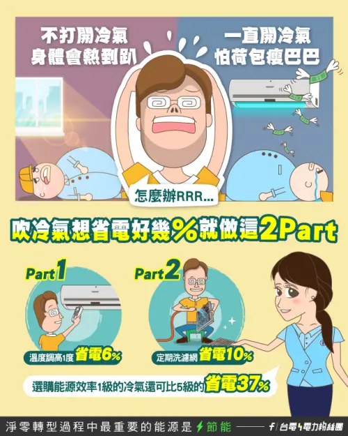 ▲冷氣省電（圖／取自台電官網）