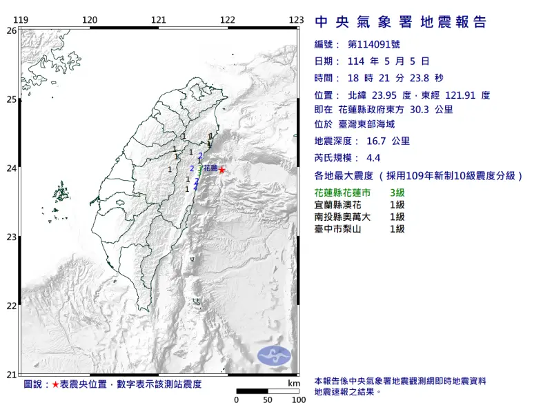 快訊／地震來不停！18:21台灣東部海域規模4.4地震　連台中也有感