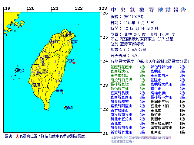花蓮外海地震搖不停！氣象署公布原因：3天內恐有「規模5.5餘震」
