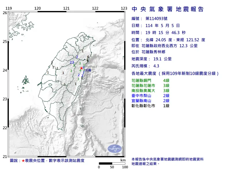 快訊／花蓮地震連發！19:15秀林規模4.3極淺層地震　最大震度4級